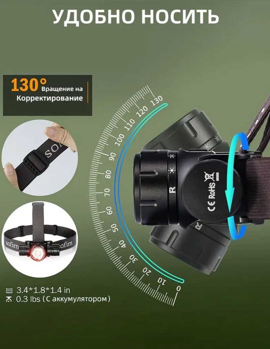 Налобный фонарь Sofirn HS21