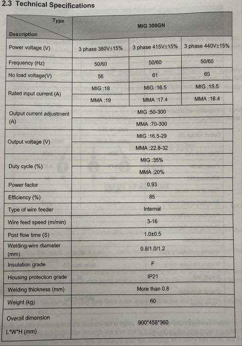 Сварочный аппарат “RILAND”MIG 300GN  380v