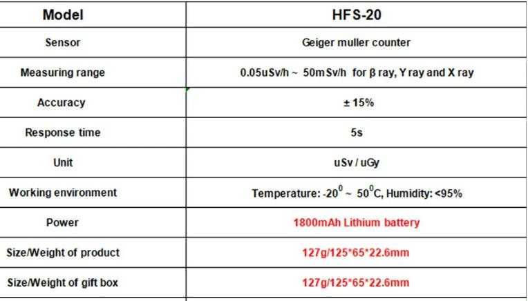 Гайгер Мюлеров Брояч Детектор Радиация Ядрена Радиоактивност Дозиметър
