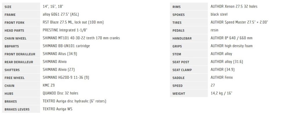 Женский велосипед Author Solutions ASL