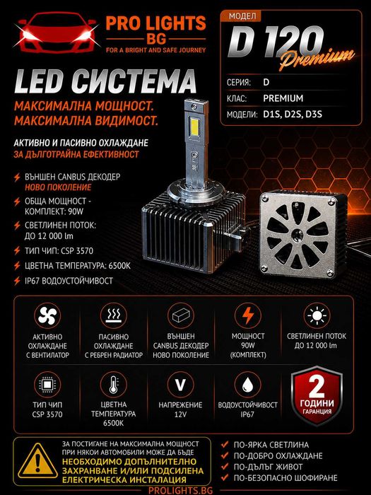 LED крушки и лупи за фарове