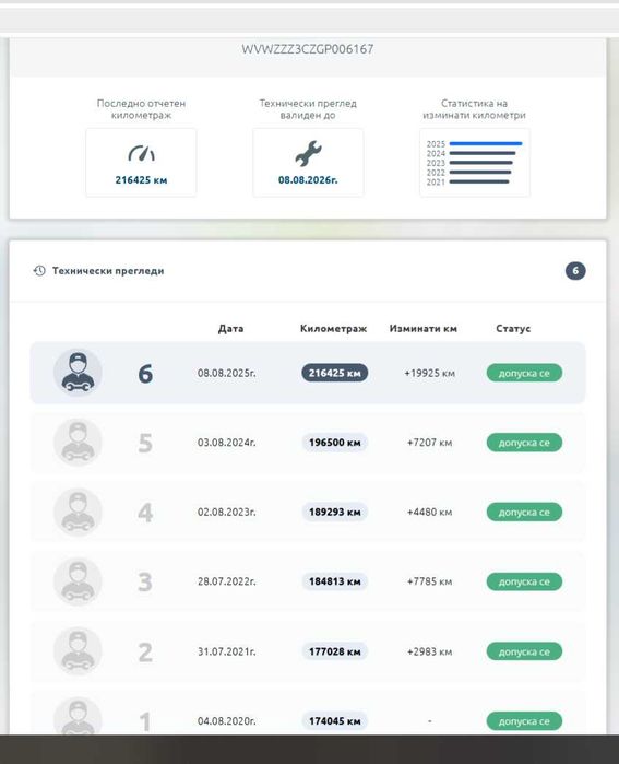 VW Passat B 8 , 1.6 TDI