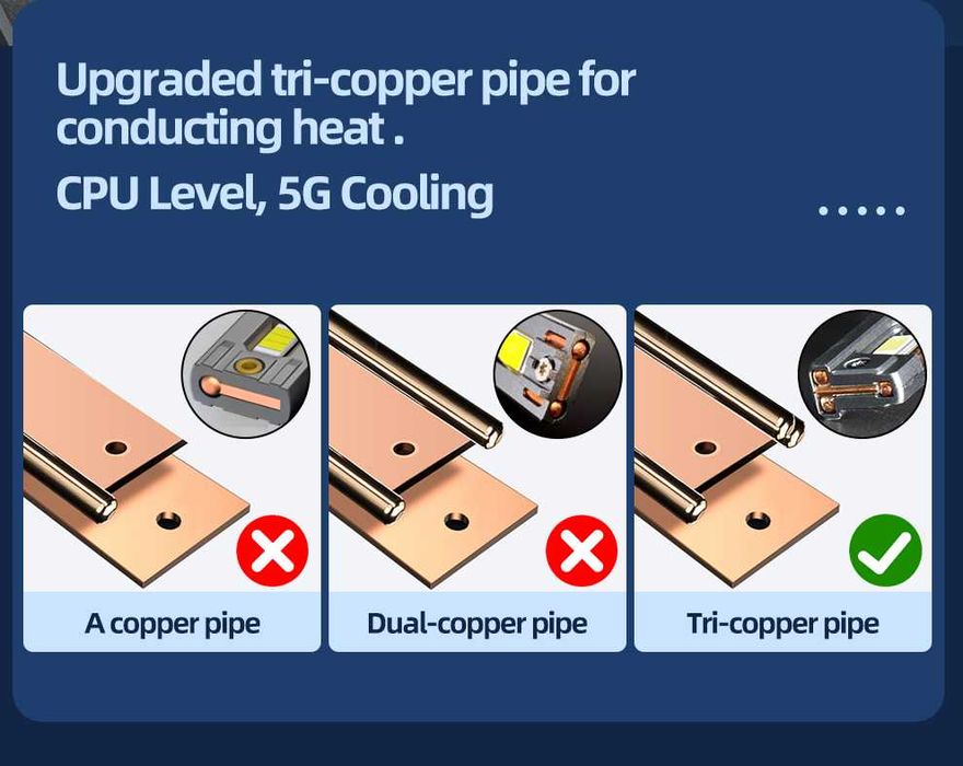 Супер ярки LED крушки 190W – Супер ярки, без грешки и топ качество!