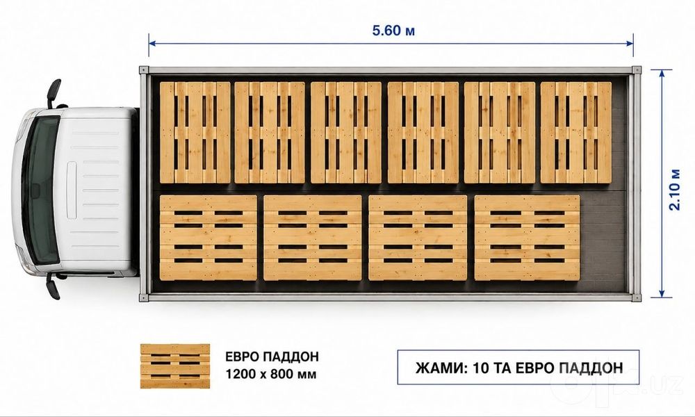 Грузоперевозки с  рефрижератором ( форма оплаты любая )