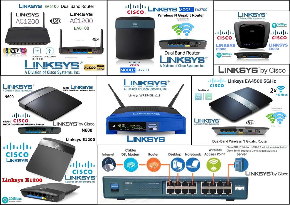 Wi-Fi Рутери и Суичове