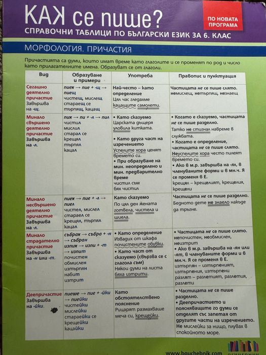 Справочни таблици по БЕЛ за 6. клас