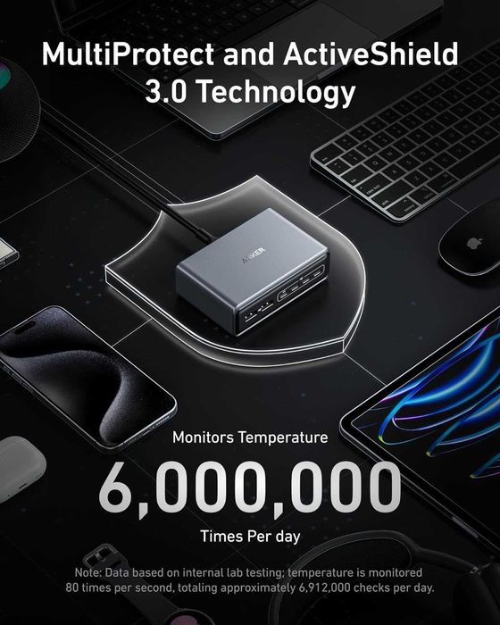 Anker Prime Charger 200W USB-C и USB-A зарядно за 220V