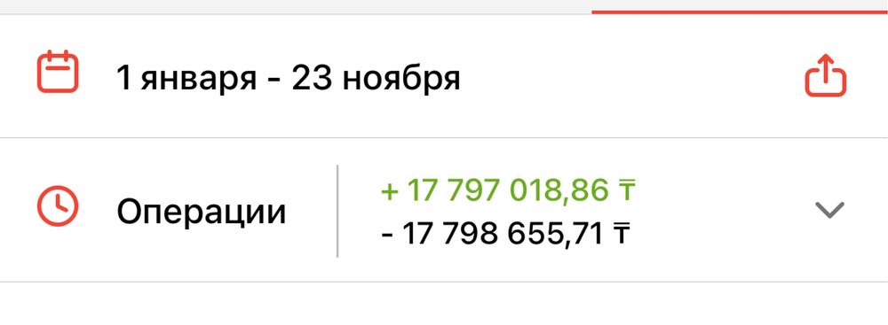 Продам бизнес с китаем