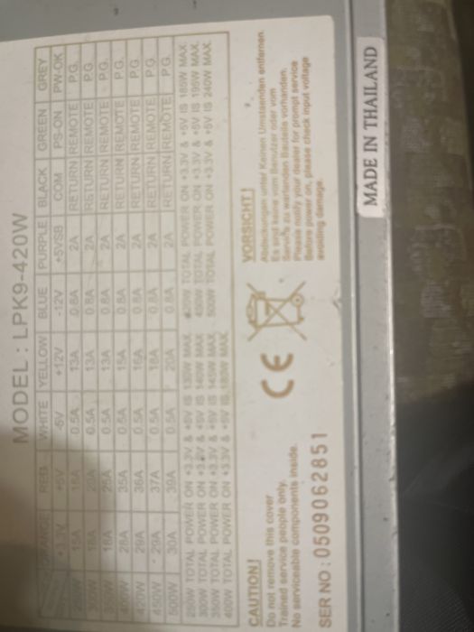 Захранване за Компютър