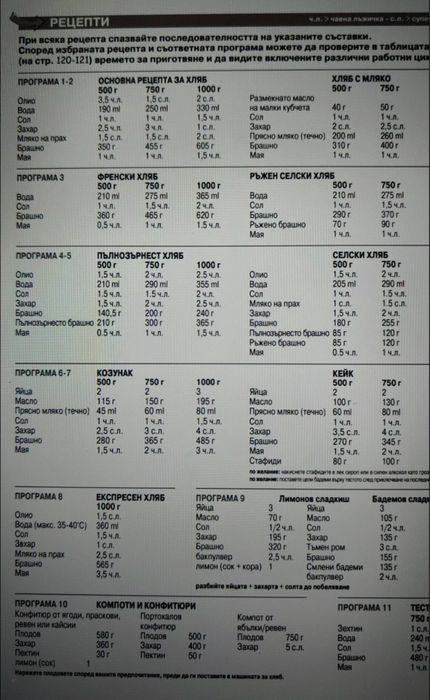 Хлебопекарна Moulinex