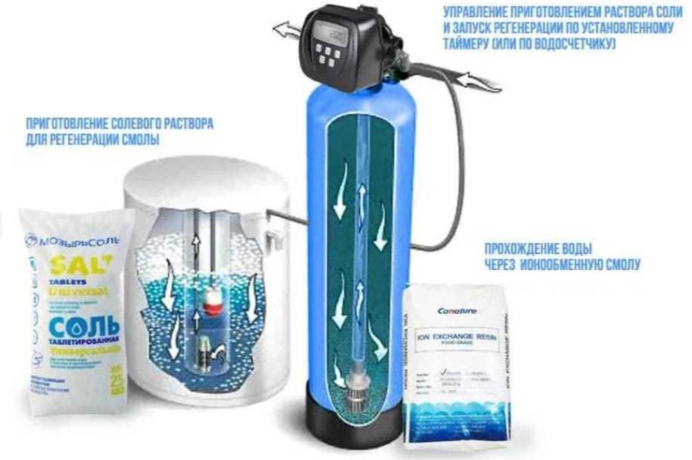 Смягчитель (Умягчитель) воды умягчитель воды Фильтр для воды