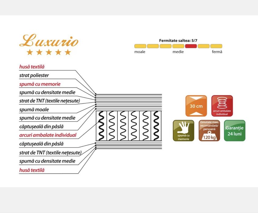 Saltea Luxurio 160 x 200 cm