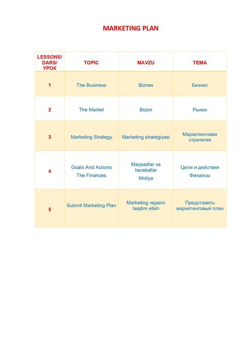 Business Plan, Marketing Plan, Project Plan, Business Analysis, IELTS