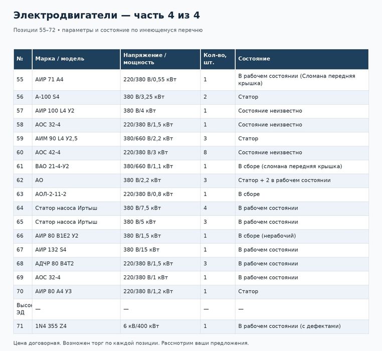 Электродвигателя