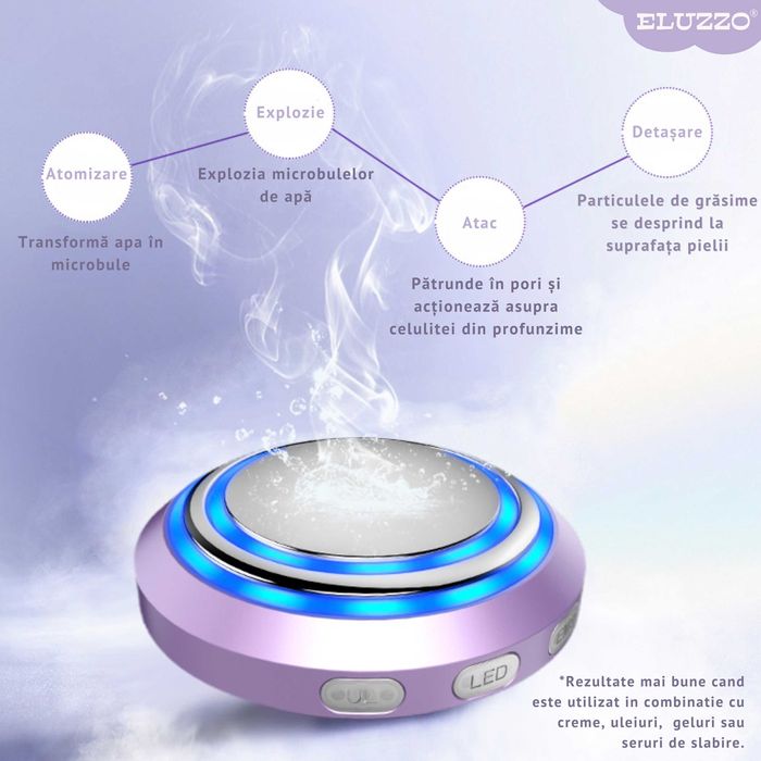 Dispozitiv Ultrasonic pentru Remodelare Corporala, Slabire, NOU