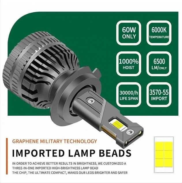 LED крушки H7 – 12V-24V 60W 6500LM 6000K CANBUS без грешки