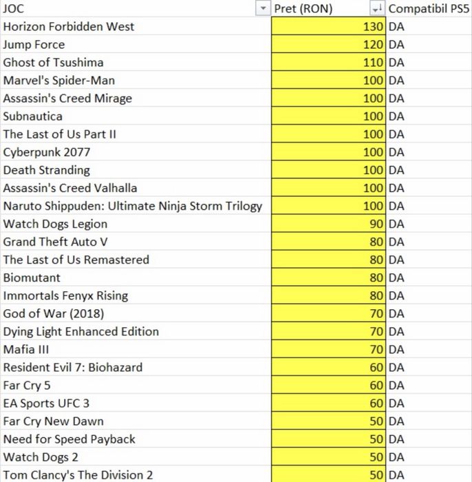 Jocuri PS4 PS5 ca noi