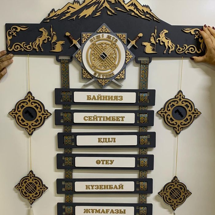 Жеті ата,Тұмар,Шежіре