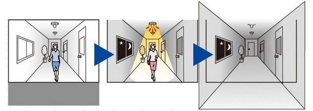 LED 6W PIR лампа с инфрачервен сензор за движение и сензор за светлина