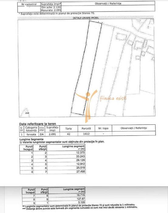 COMISION 0% - Teren intravilan 2091 mp, Mogosesti, Iasi