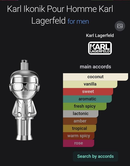 Парфюм Karl Lagerfeld Ikonik за мъже 100ml