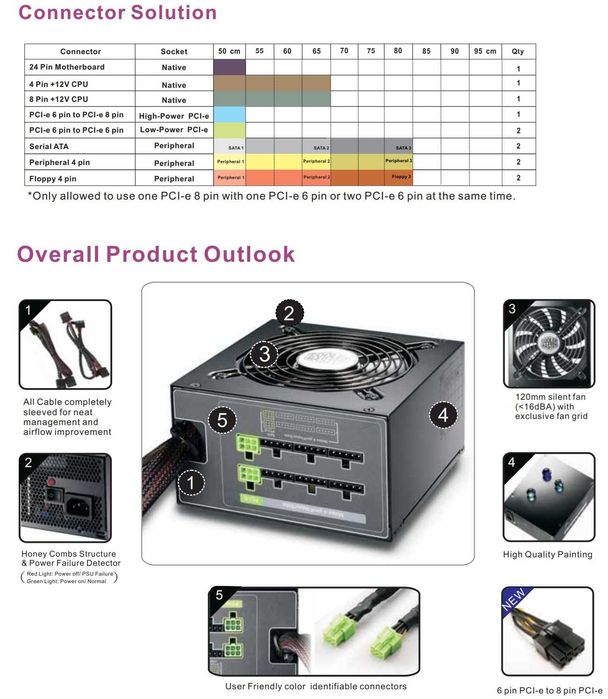 Захранване PSU Cooler Master REAL POWER M 62O 620W 80+