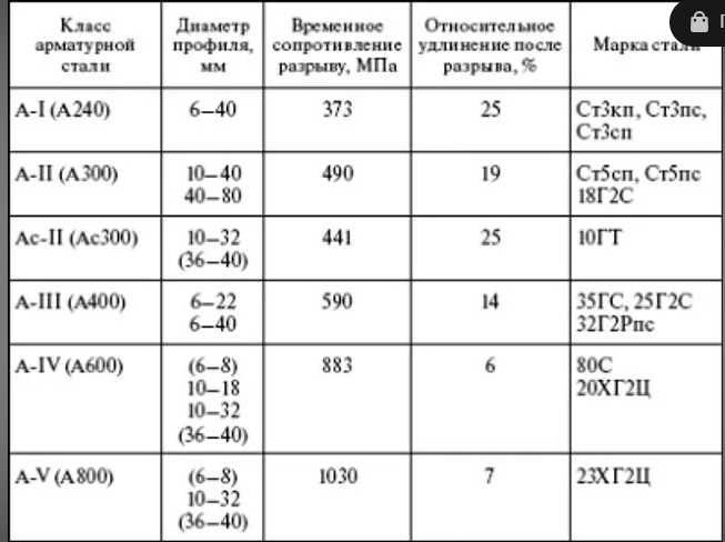 Арматура бекобод, Armatura Chirchiq, Guliston