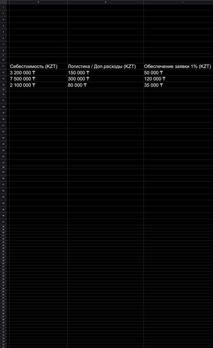Готовый Калькулятор и Трекер тендеров РК (Google Sheets / Excel)
