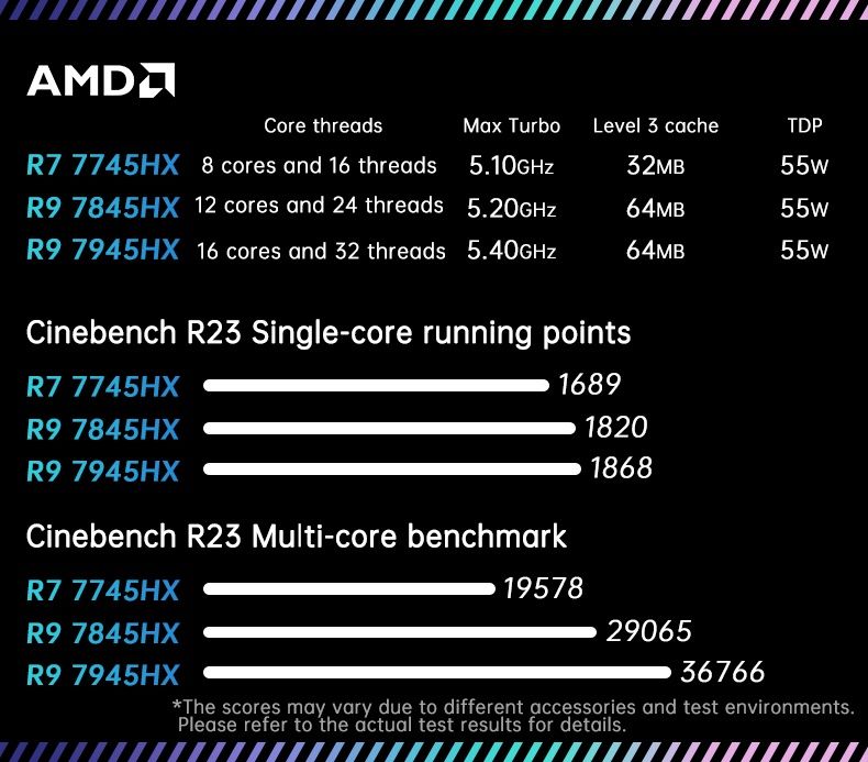 Материнская плата с распаяным топовым процессором для игр и работы