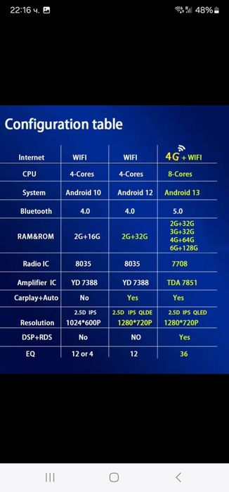 Мултимедиен видео плейър Carplay, Android Auto 6G+128 Qled + Усилвател