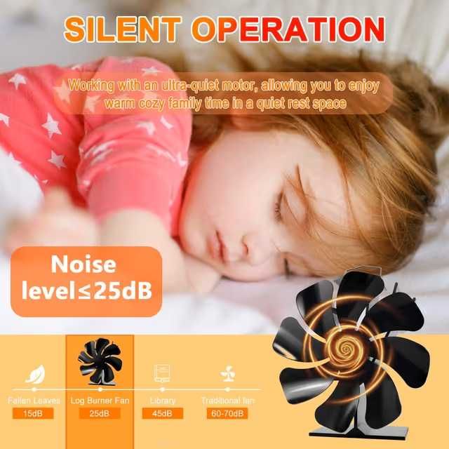 Ventilator pentru sobă pe lemne Tomersun