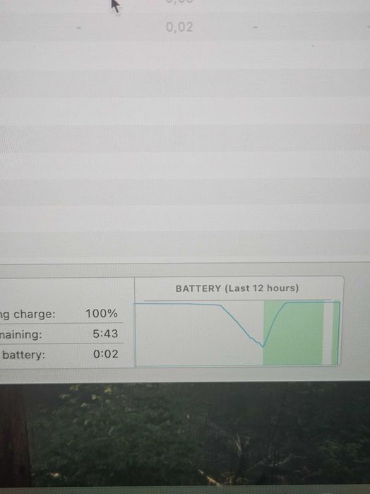 Macbook Air Retina 2020 i5 Quad Core  в добро състояние