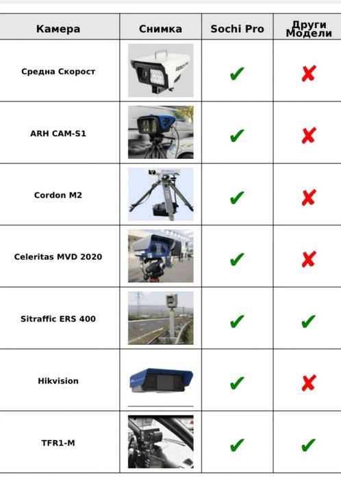 Sochi pro radar detector