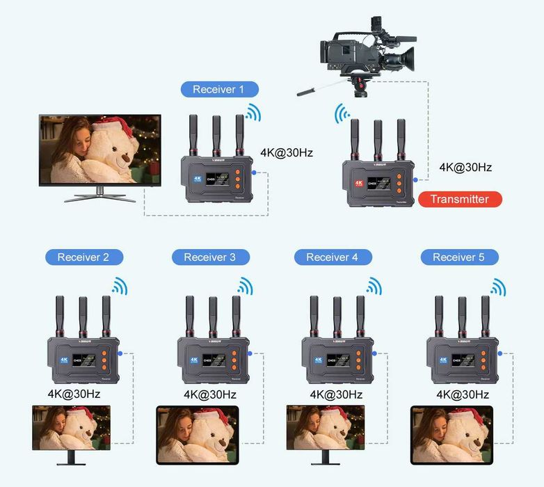 Видеосендер VRRIIS WL096Pro (ULTRA 4K - 30Hz)