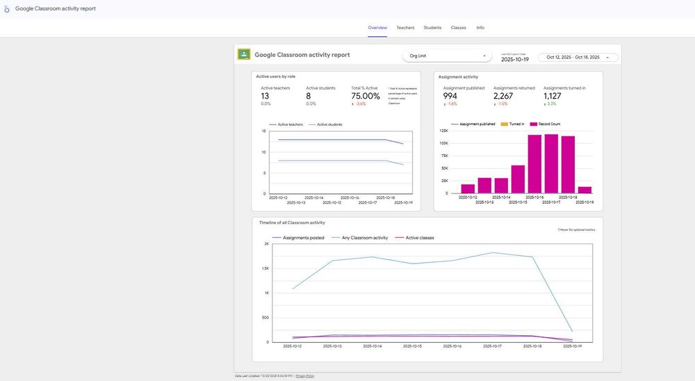 Moliyaviy hisobotlar va excel shablonlari (+bonus Google LookerStudio)