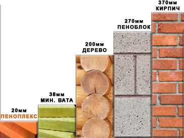 Пеноплекс Penopleks penoplex XPS ЗАВОД orginal