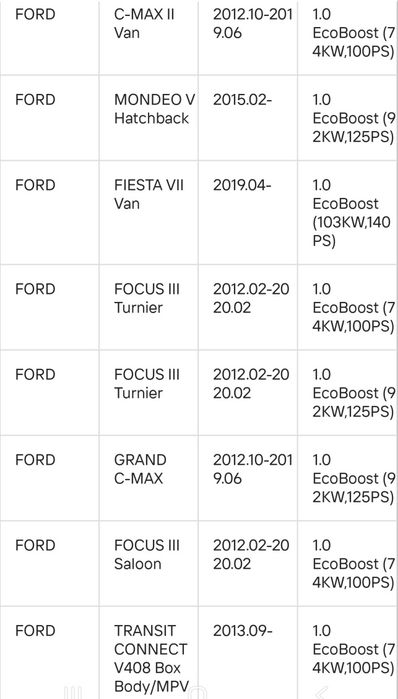 цилиндрова глава за Ford 1.0 Ecoboost, Focus, Fiesta M1DA, M2DA SFJC