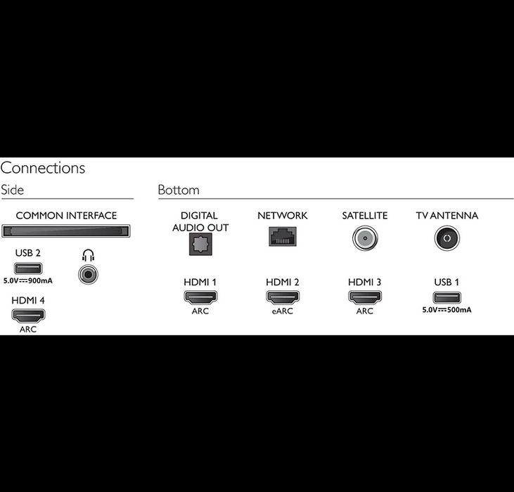 Philips 50PUS8536/12