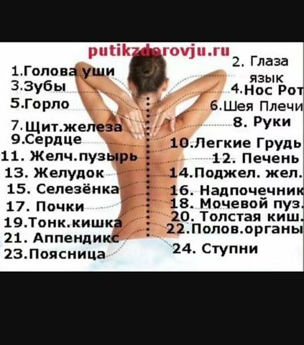 Профессиональный массаж в Актобе