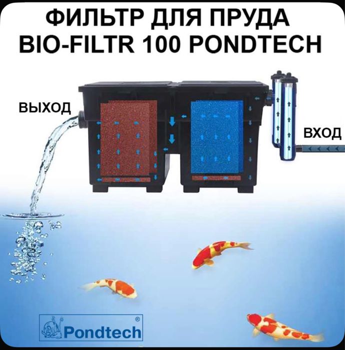 Фильтр для пруда или бассейна
