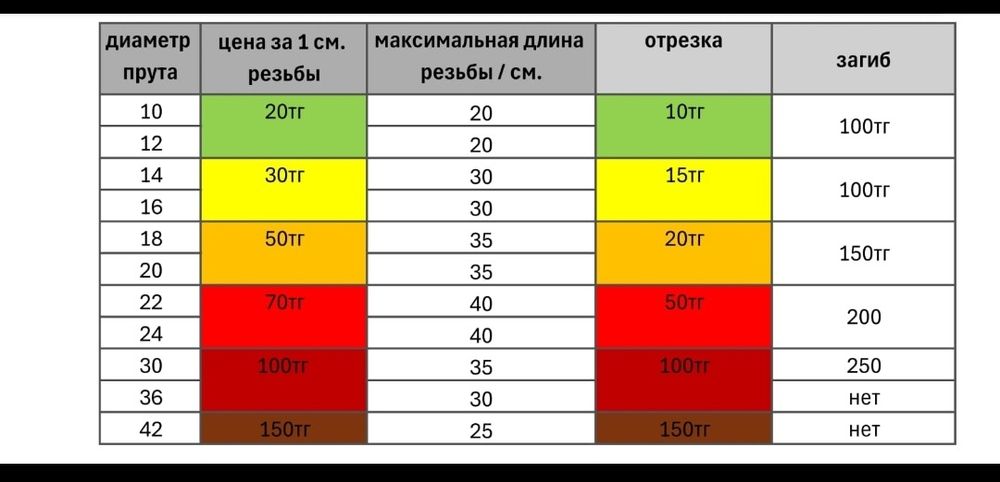 Специализированный анкерный болт