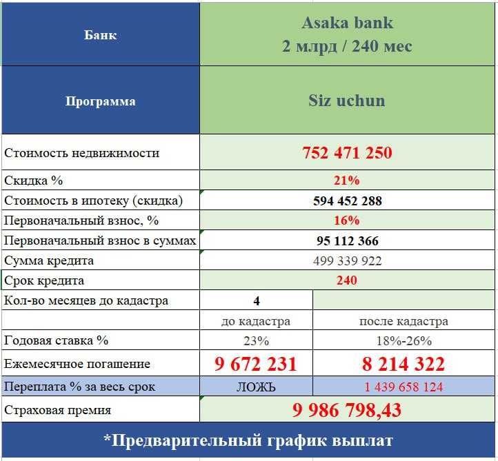 КЛЮЧИ СРАЗУ, есть ИПОТЕКА 2ком.квартира на СКИДКЕ(21%)-49200у.е(888)