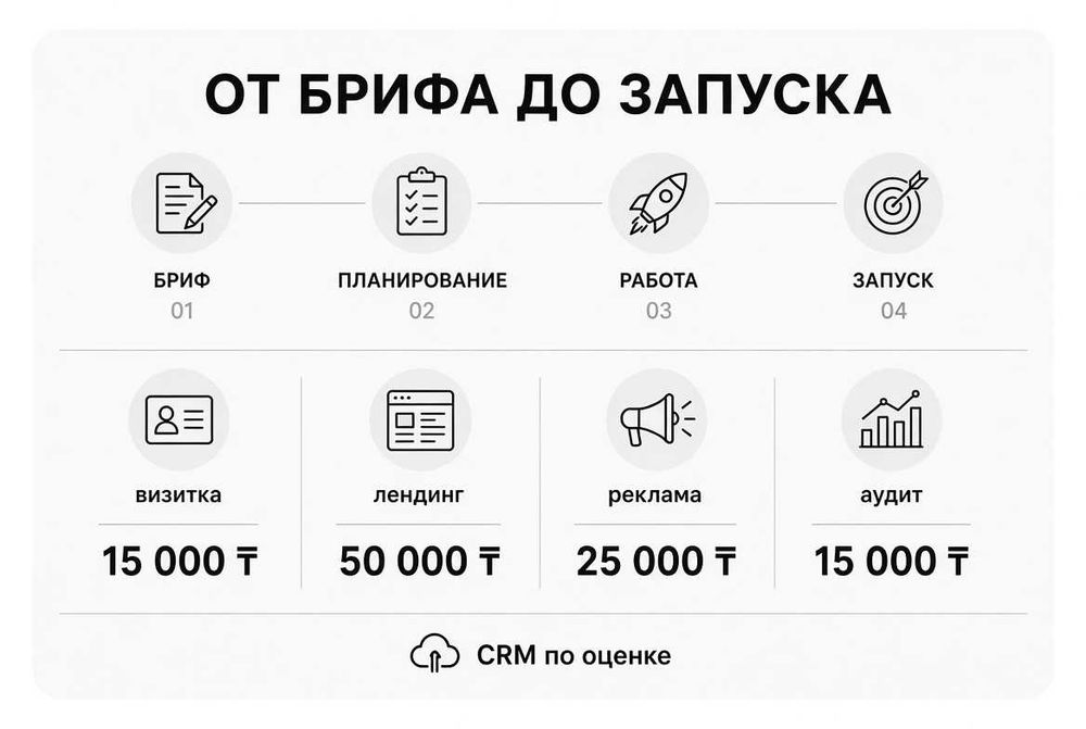 Айтишник. Программист. Сайт. Чат-боты. Лендинг и визитка по сроку