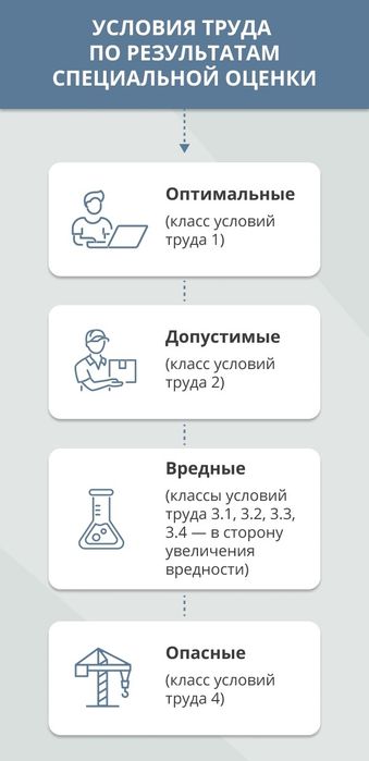 Аттестация рабочих мест по техники безопасности