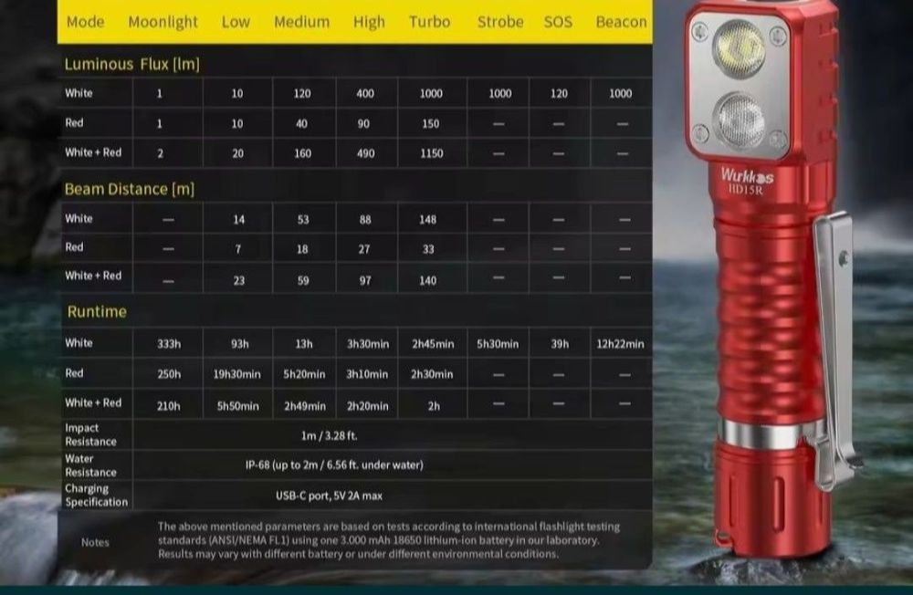 Lanterna Wurkkos HD15r