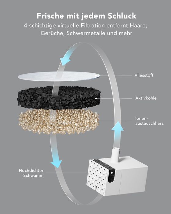 Fântână de băut pentru pisici cu pompă wireless PETLIBRO