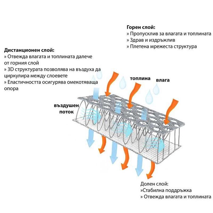 Продавам столче за кола Besafe iZi Turn M i-Size - Peak Mesh и протектор за седалка BeSafe