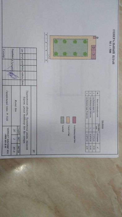 Срочно Продается Участок в Пскенте Цена Договорная.