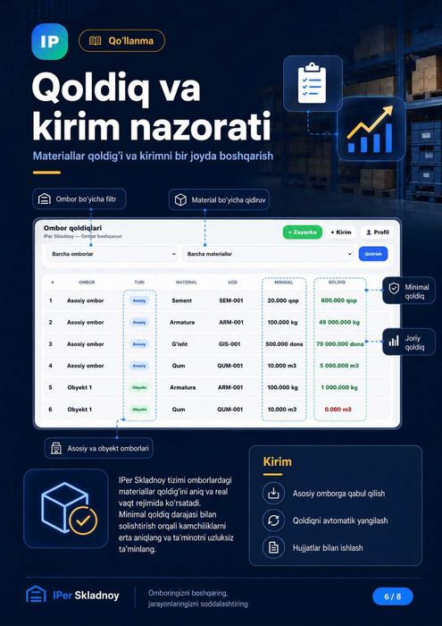 Ombor hisobini yuritish dasturi | Kirim-chiqim, zayavka, qoldiq