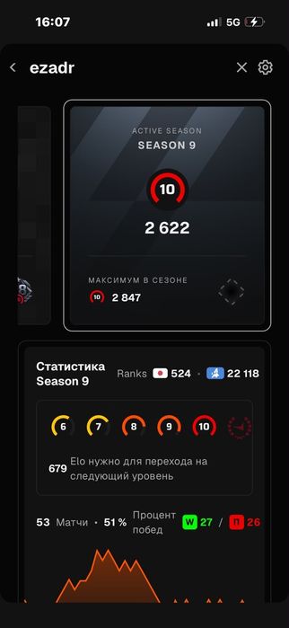 Продам фейсит аккаунт